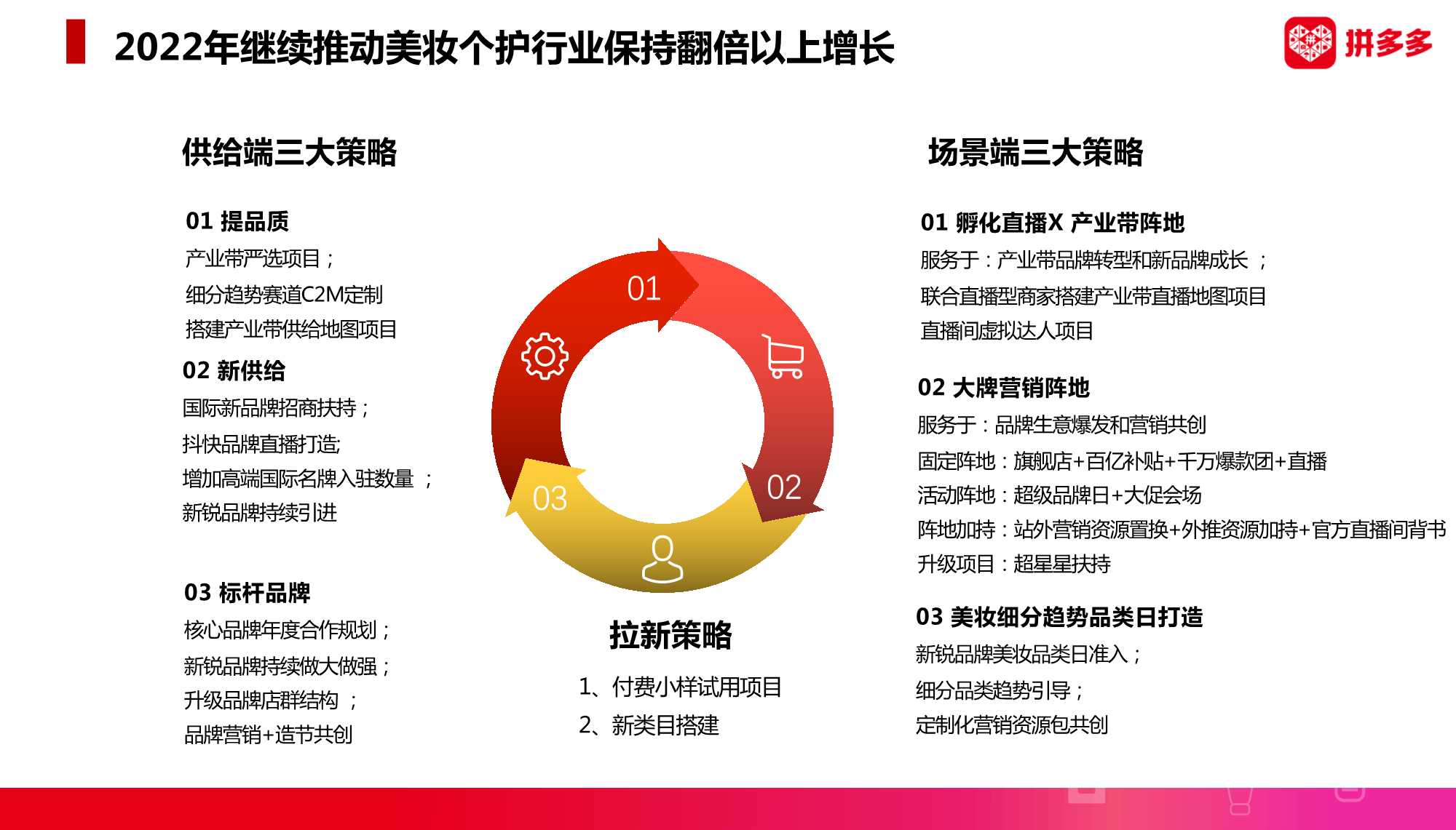 2022拼多多美妆类目趋势洞察与直播最新玩法（暨春季商家大会）