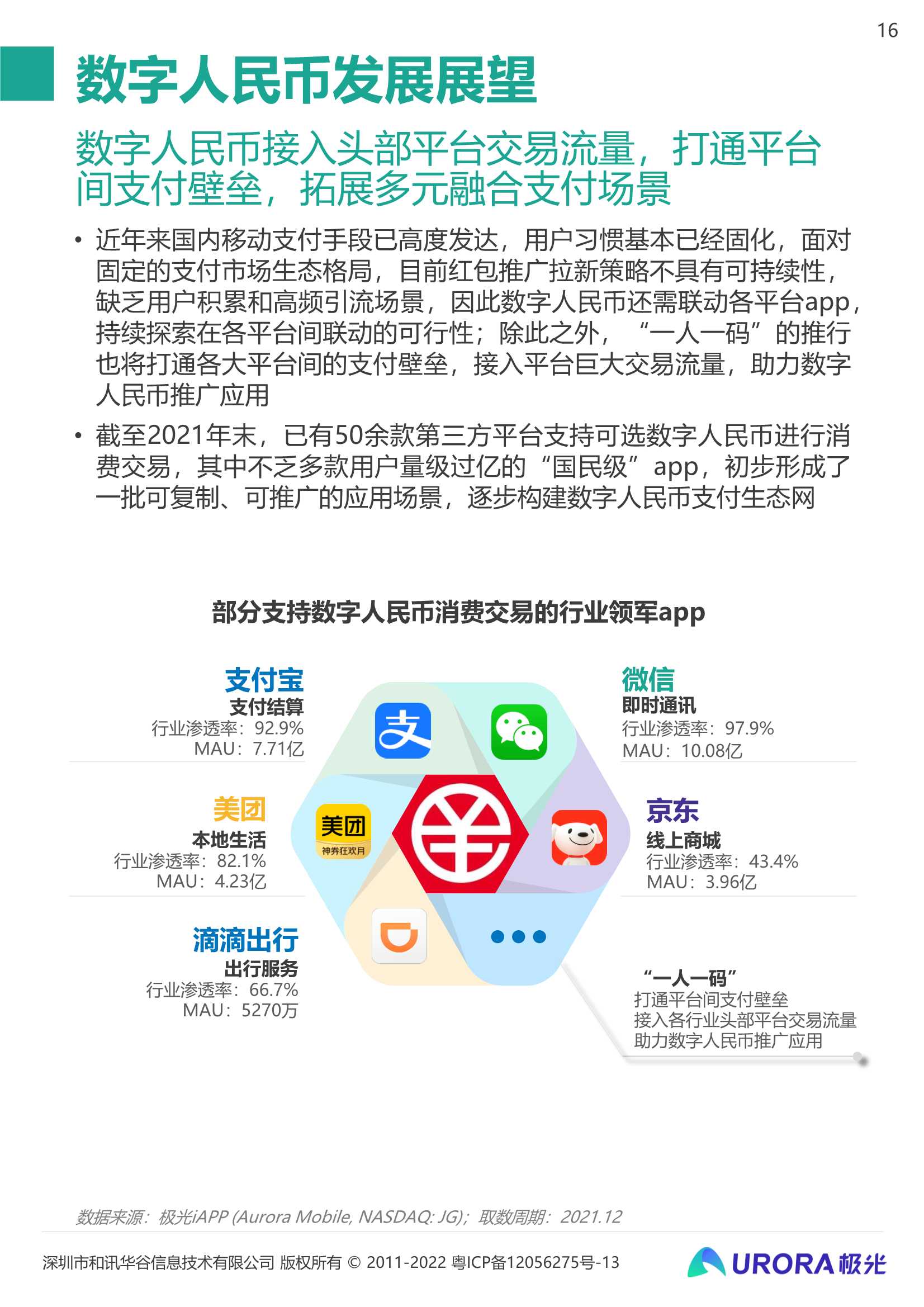 2021数字人民币研究报告：数字经济时代的奇点