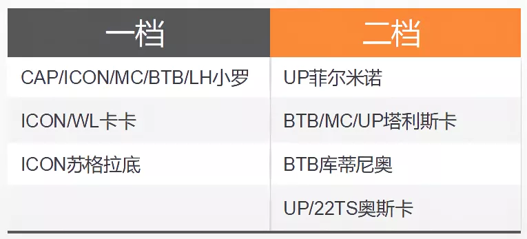 ol4世界杯模式如何调整阵型(FIFA ONLINE 4 新版本队套推荐——巴西)