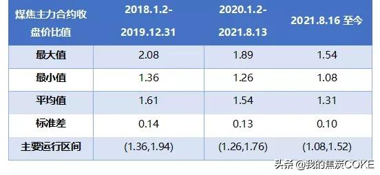 煤焦期货比价策略解析