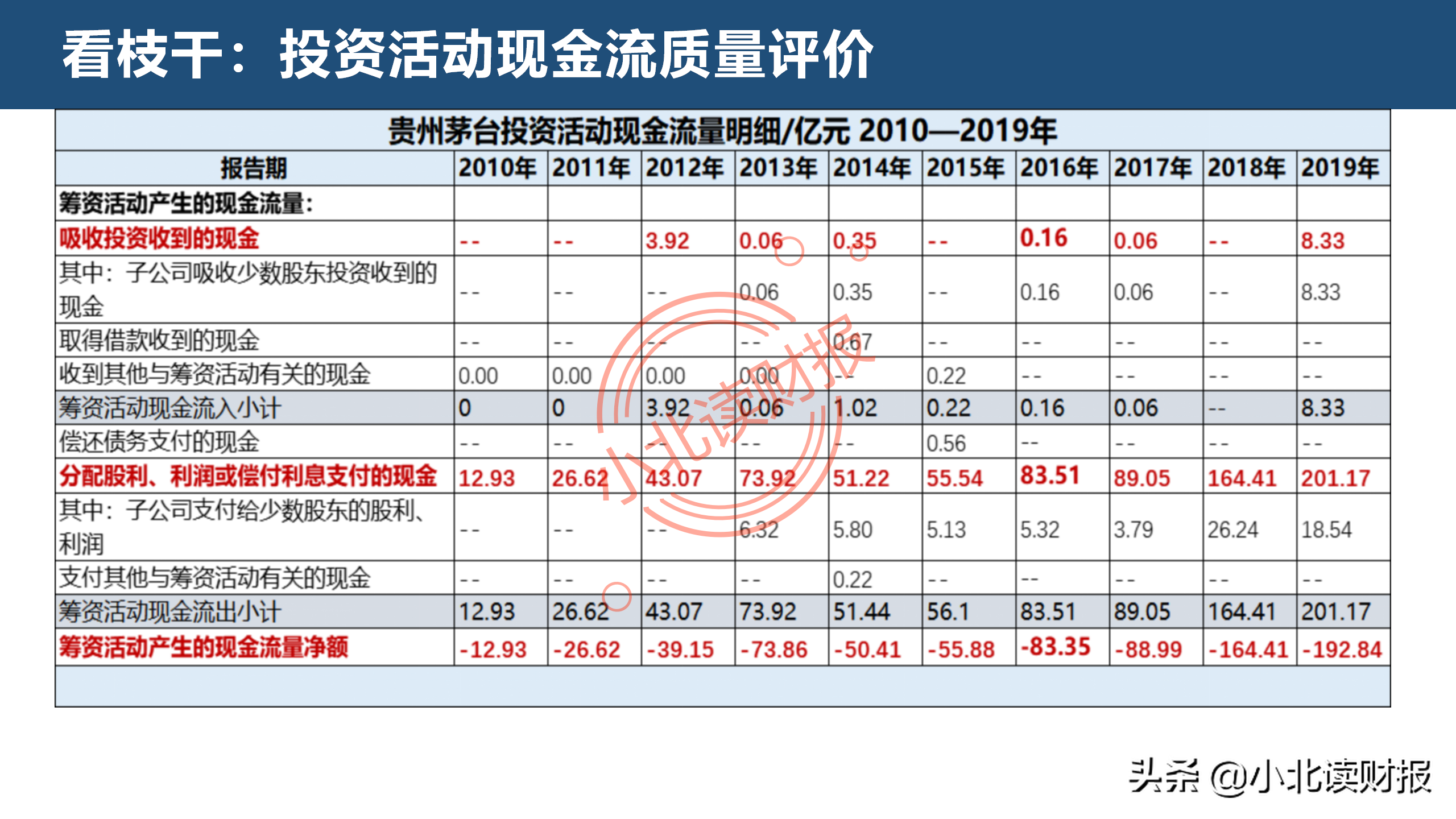 现金流量表分析,现金流量表分析的要点