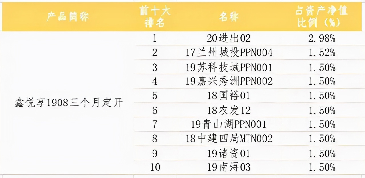 有点飘！银行理财收益率5.84%-9.44%，能不能买？关注可持续性