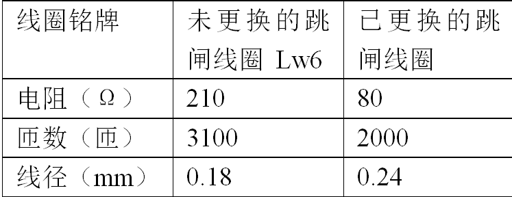 对跳闸线圈烧毁问题的分析及处理
