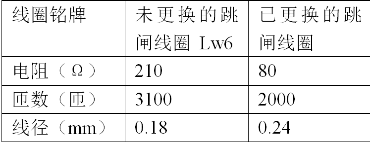 對跳閘線圈燒毀問題的分析及處理