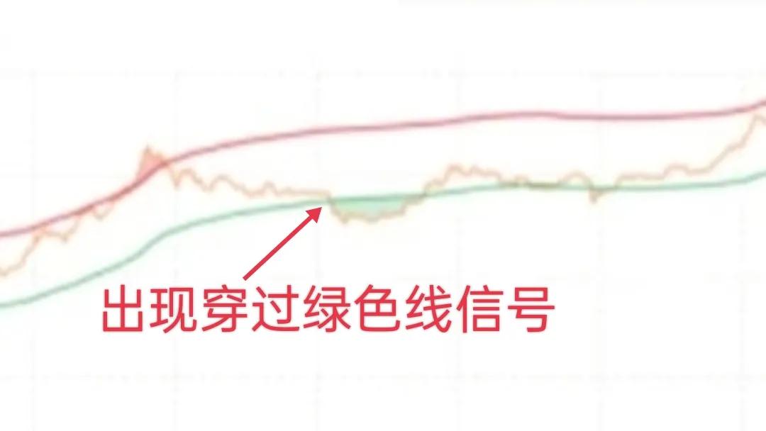 比特币“均线乘数顶底指标”显示，比特币还有历史新低？
