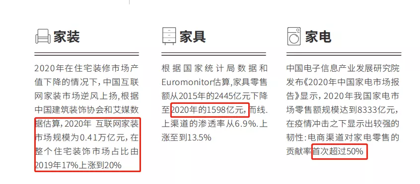 抖音已有超3亿家居兴趣用户，家居直播带货，他们最关心这些