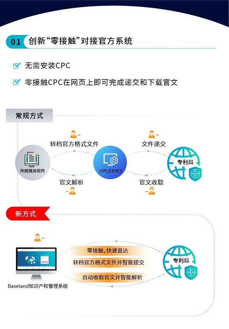 贝思兰德知识产权管理系统：寻找100家代理机构免费使用2年