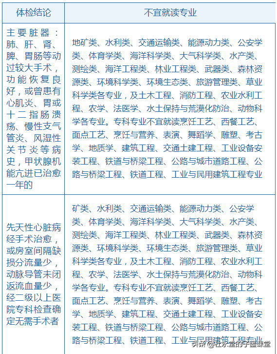 三月份了，高考的孩子需要留意啥？跟随子墨老师一起看看时间轴