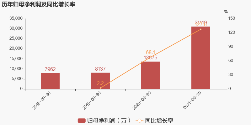 最热门的十大行业(A股：十大热门行业龙头！爱美第九，汇川不是最牛，第一是谁？)