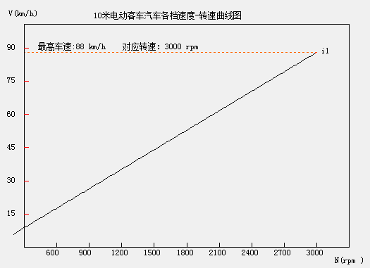 汽车动力性计算图表软件