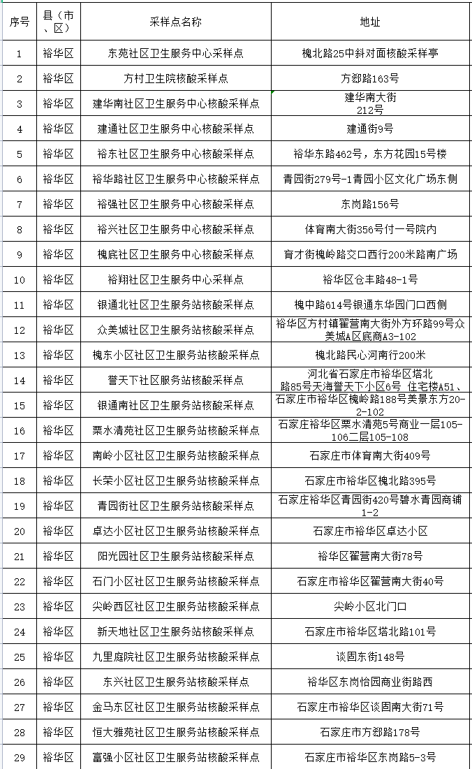 石家庄核酸采样点（石家庄核酸采样点方便）-第2张图片-易算准