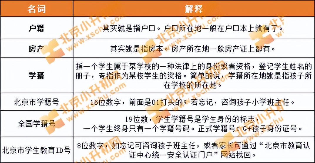 学籍、户籍、房产关乎孩子上哪所学校！北京小升初弄清这3者要求