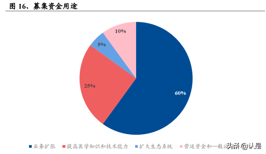 智云健康研究报告：数字化慢病管理领军企业