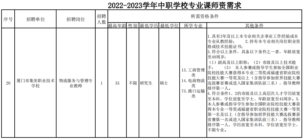 厦门社区工作者招聘（快讯）