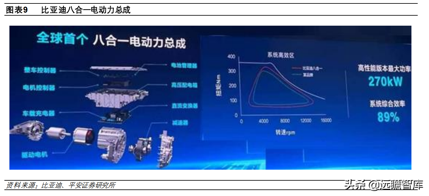 从电动化龙头，比亚迪汽车发展史：看我国新能源汽车的进化之路