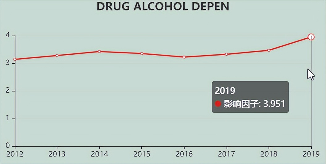 期刊介绍：4.852分，IF逐年升高