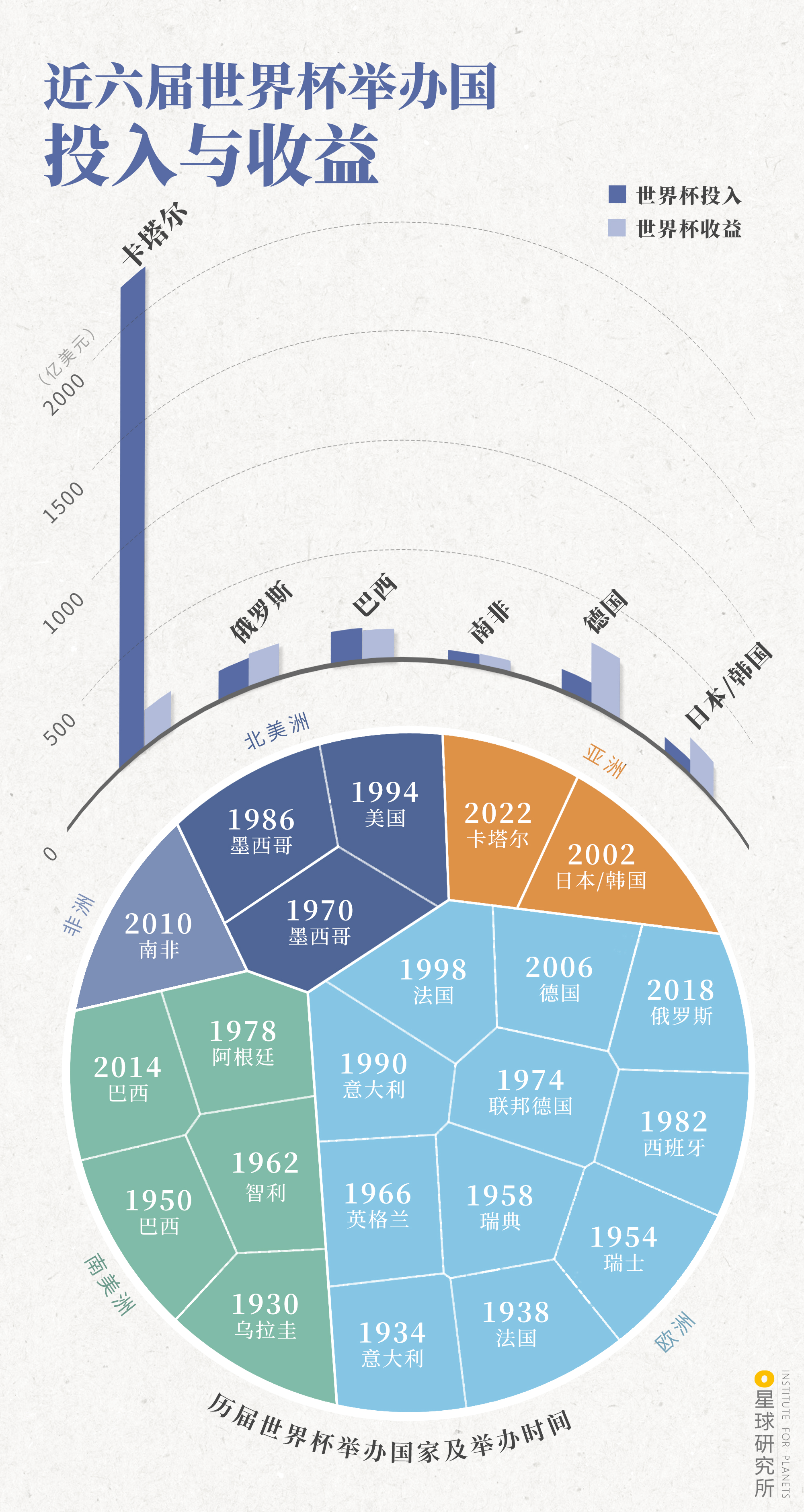 2022年足球世界杯在哪（都世界杯了，还不知道卡塔尔？）