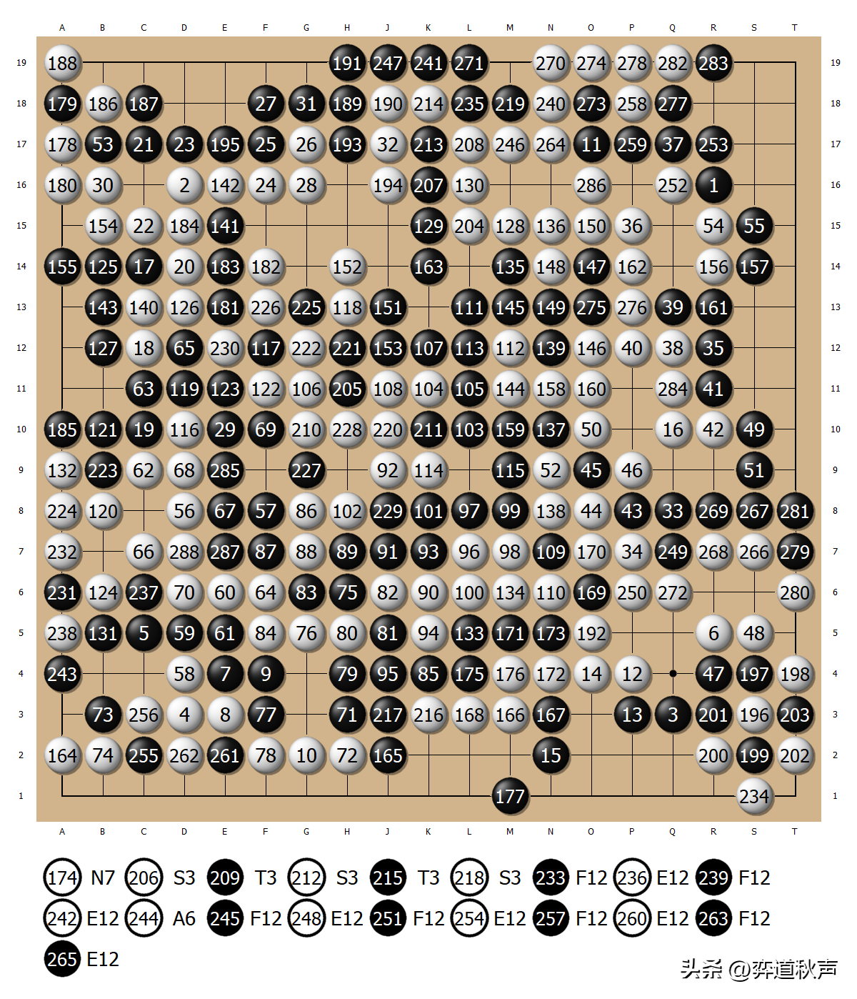 井山裕太(首次参加新赛制的棋圣战循环圈 井山裕太悬崖勒马保留挑战希望)