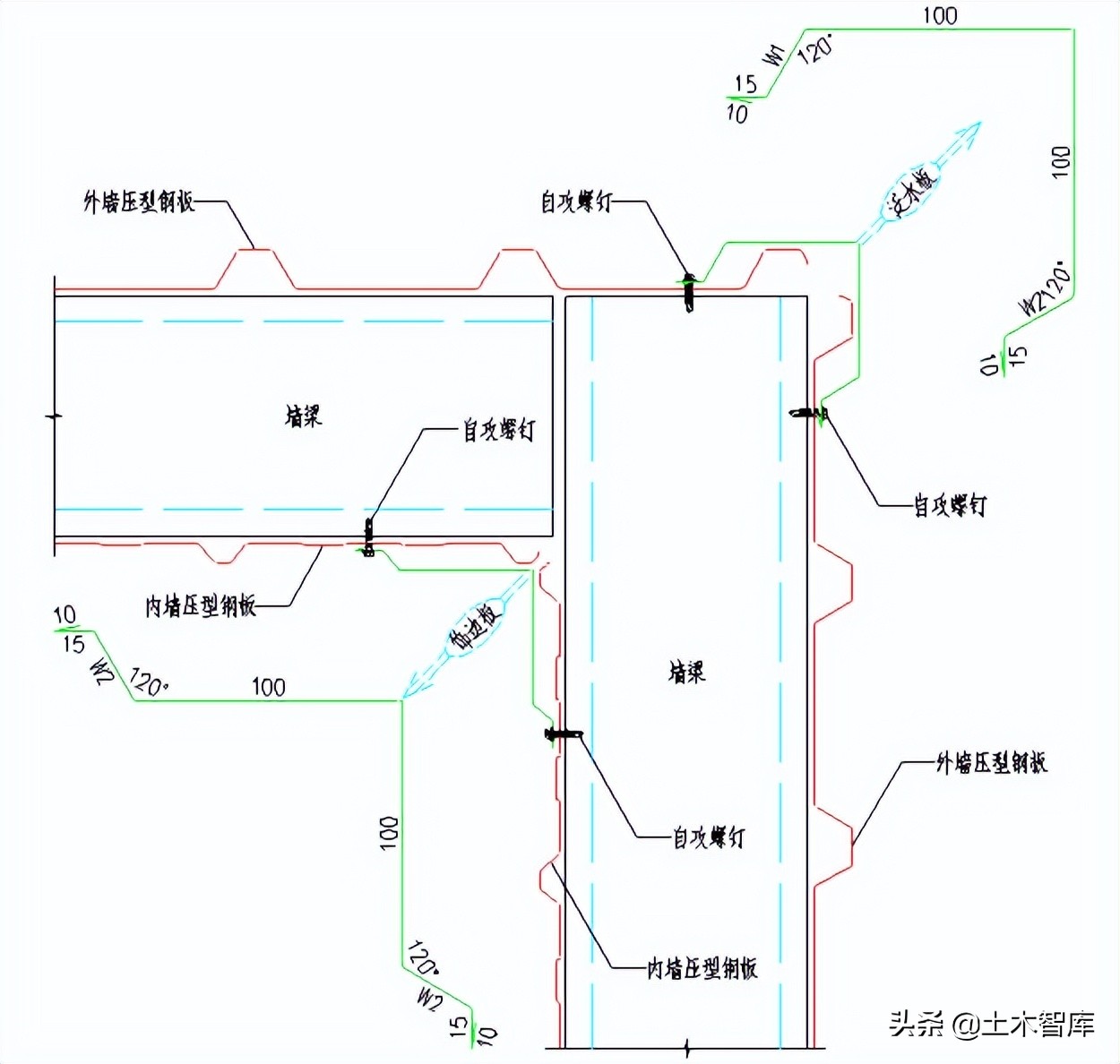 图解钢结构围护系统节点做法，常见彩钢板板型参数