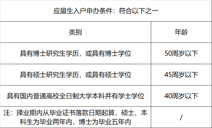 2022年广州买房政策！限购、房贷、税费、入户大全（收藏）