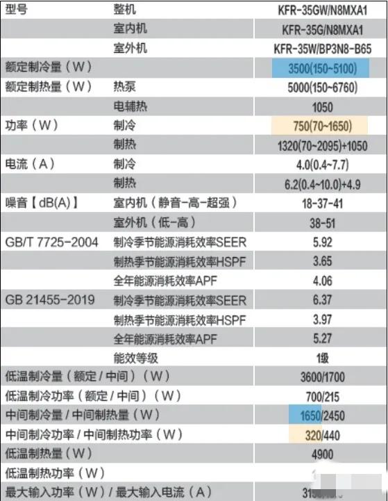 三级空调一天24小时几度电（三级空调一天24小时几度电制热）