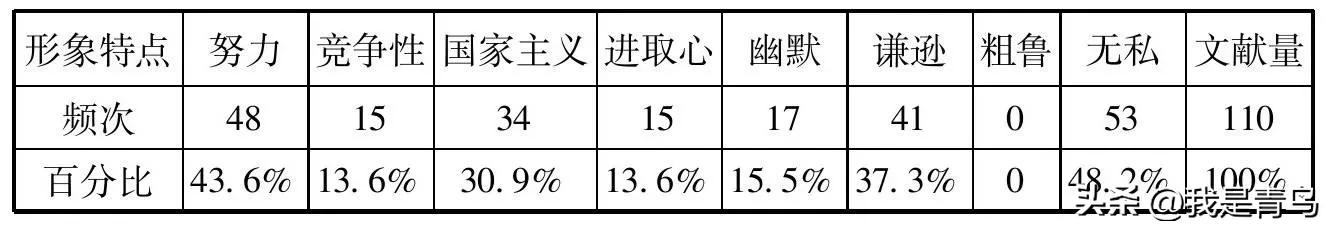 姚明nba为什么受欢迎（《时代》周刊110次报道姚明，没有一篇是负面，美国人为啥喜欢他）
