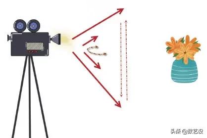 一文搞懂短视频拍摄，从镜头语言到拍摄技法