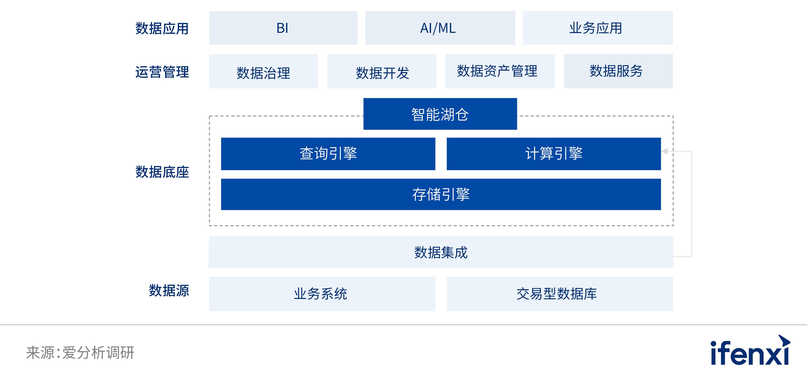 2022爱分析· 中国分析型数据库市场研究报告 | 爱分析报告