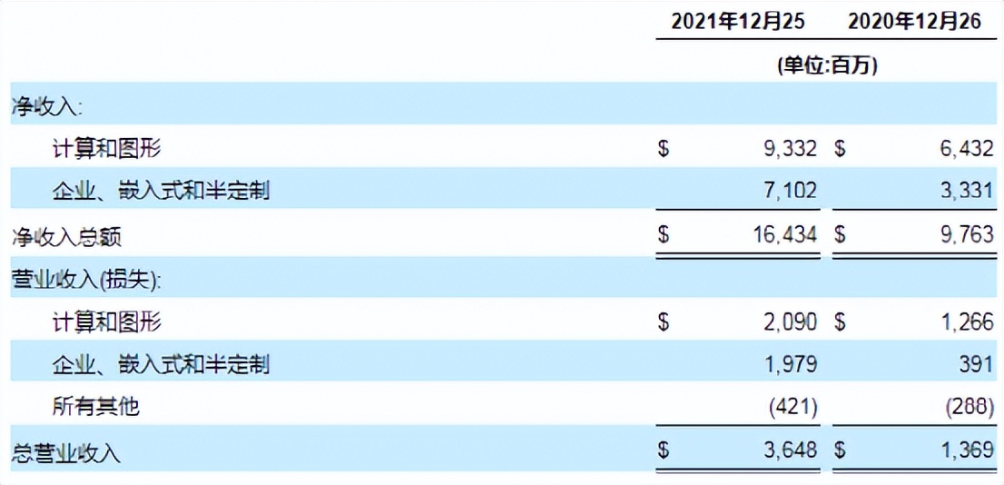 芯片巨头，英特尔、AMD、英伟达，如何探索新的业绩增长驱动