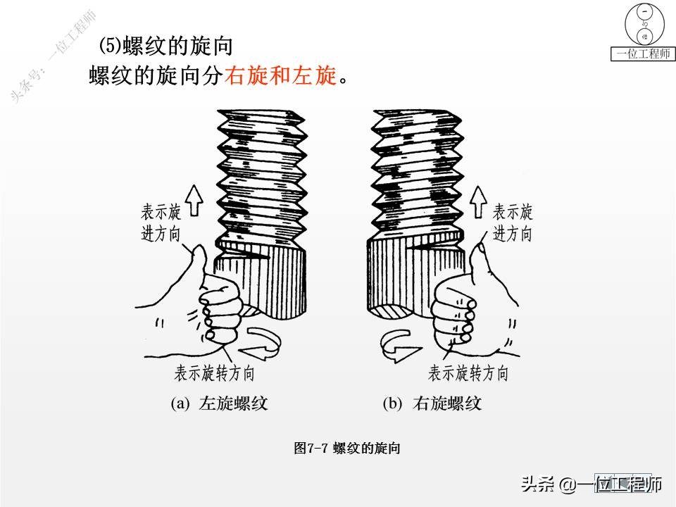 9种标准件的结构、尺寸和技术要求，69页内容介绍，值得保存学习