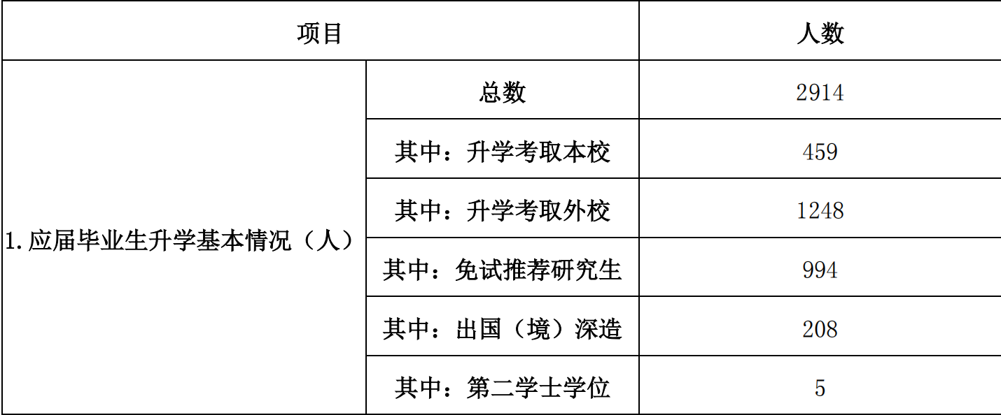 合肥工业大学：起点并不算高的部属院校，有着整体不错的本科专业
