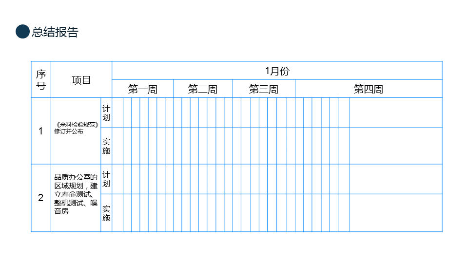 220505-品质部总结报告