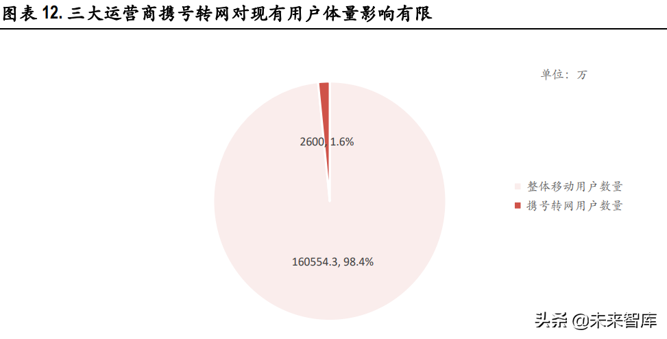 电信运营商行业研究：高质量发展期开启，有望迎价值重估