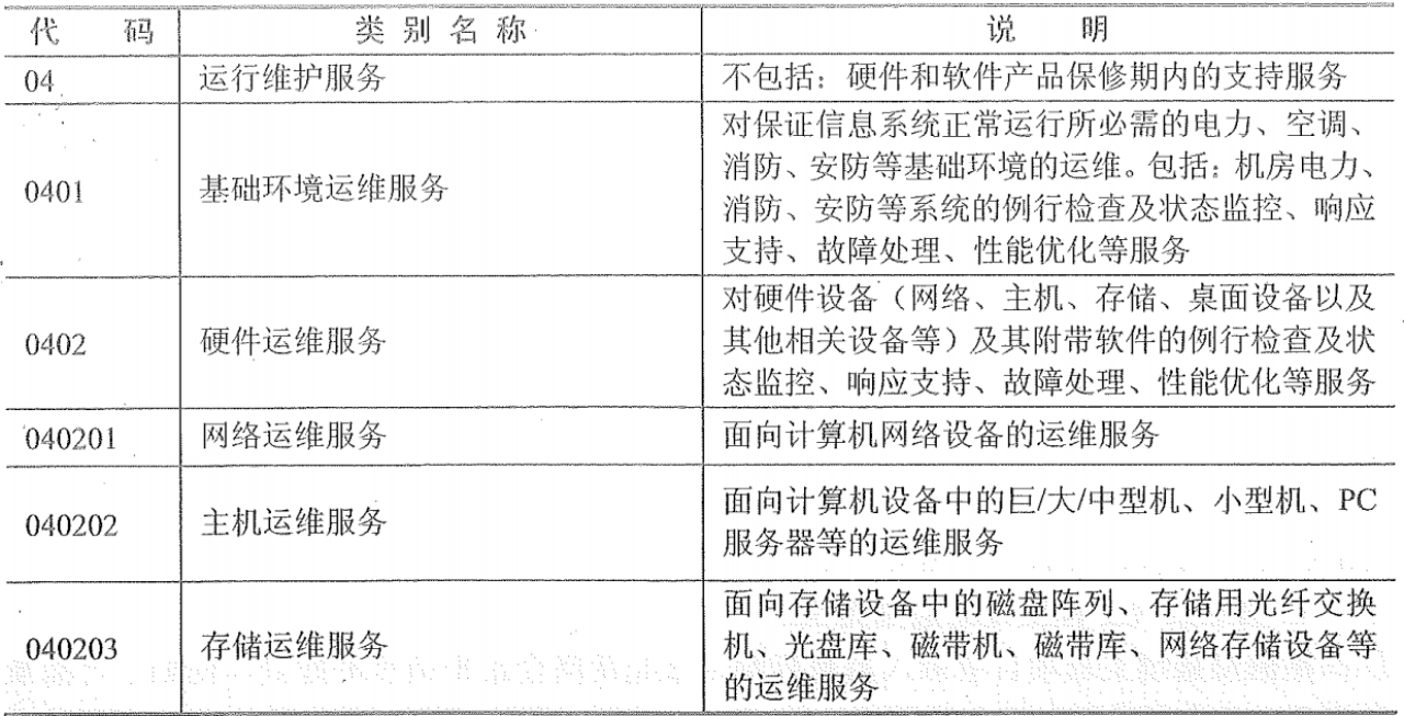 如何写软件合同之运维范围