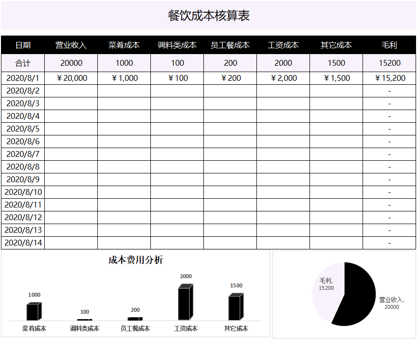 月薪9000的会计离职，看她交接的成本核算分析报表，经理：可惜了