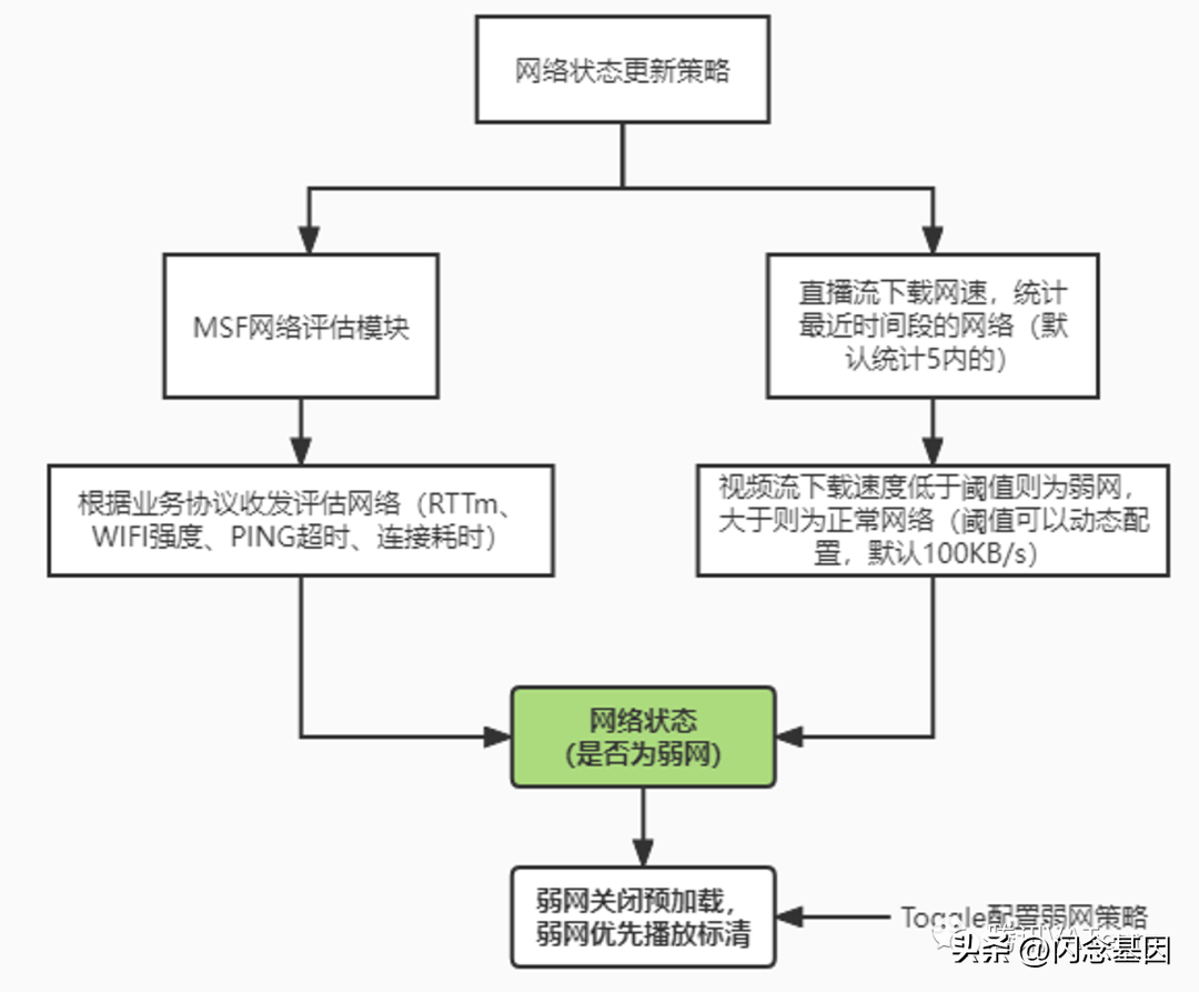 qq直播在哪里看直播（QQ直播观看端播放体验优化）