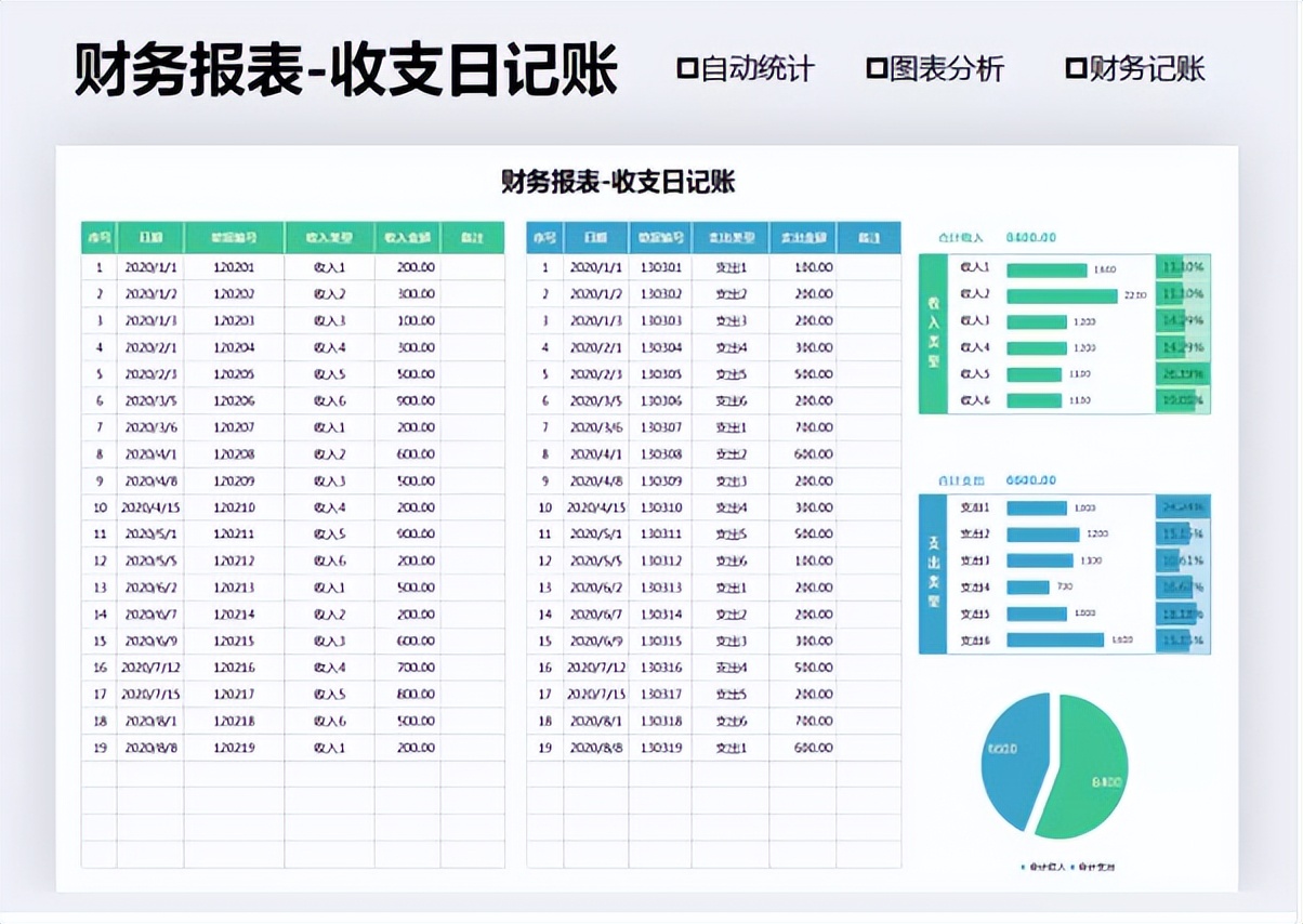 被老会计收藏好久的Excel财务报表模板，美观又好用，人手一份