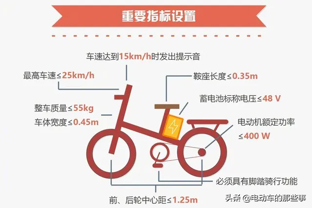 明确了！电摩、三轮电动车上路需要考驾照，考试科目、费用讲清楚