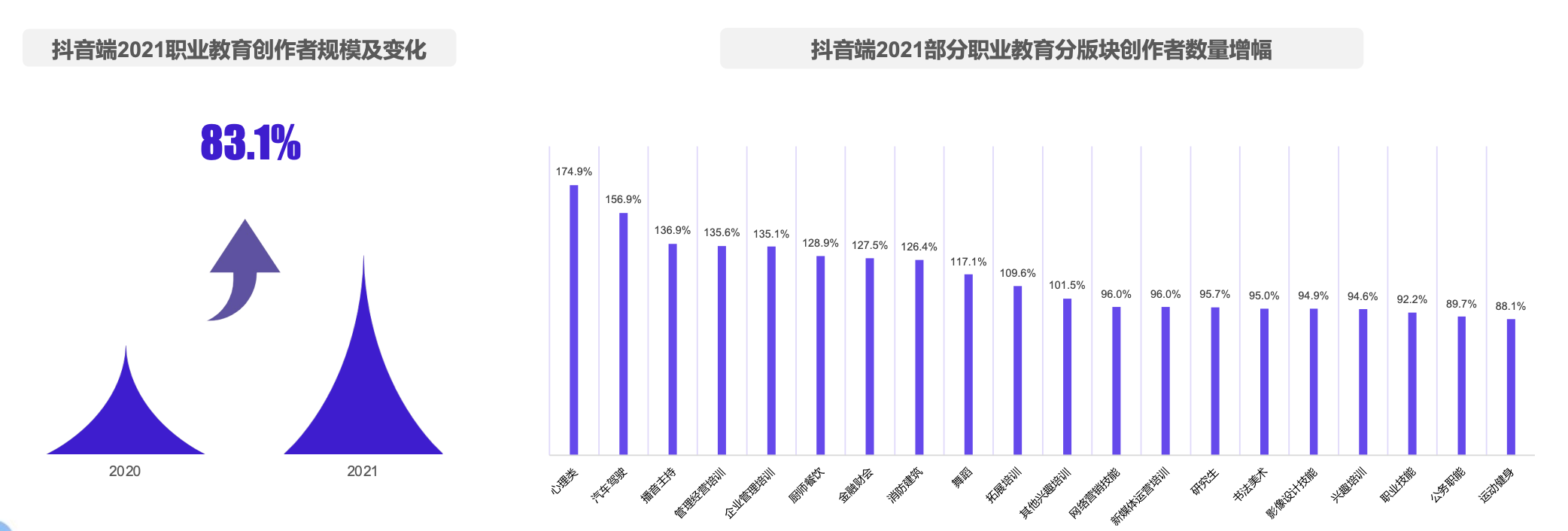 抖音职教兴趣用户增长超40%，短视频+直播成为用户互动型学习阵地