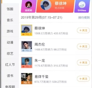 蔡徐坤NBA形象大使（蔡徐坤：“打籃球”遭全網黑，兩次碰瓷周董，被粉絲捧成內娛笑話）