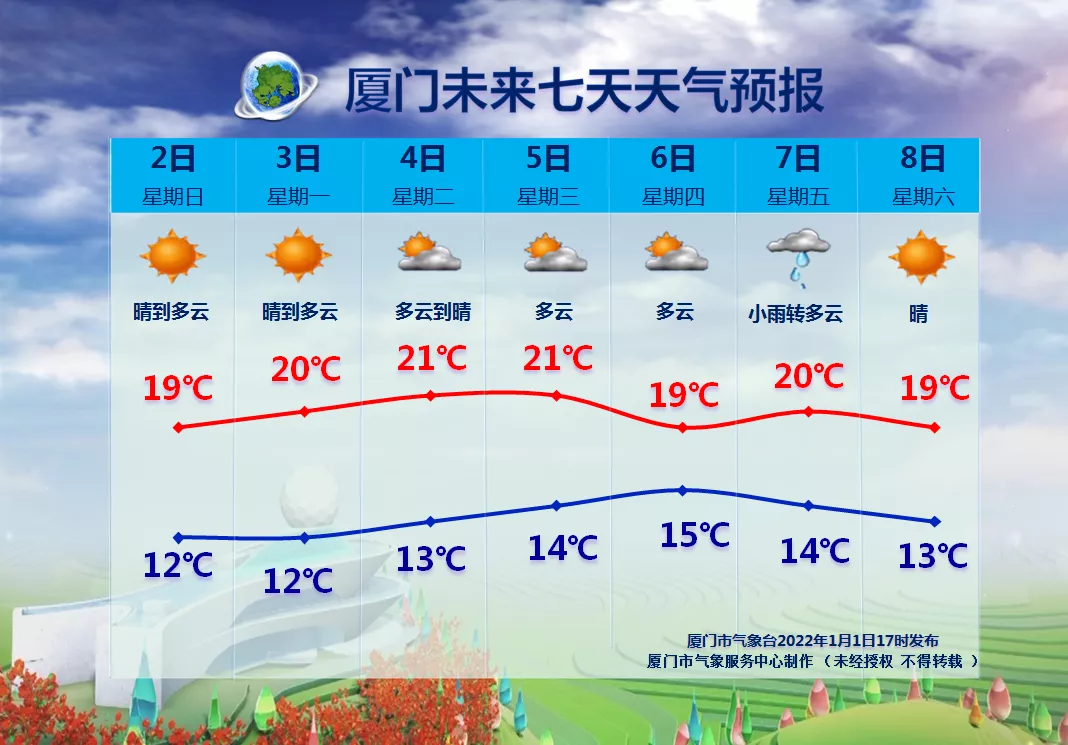 假期倒计时，抓紧时间出门浪吧！冷空气、降雨将在……还有个重要提醒→