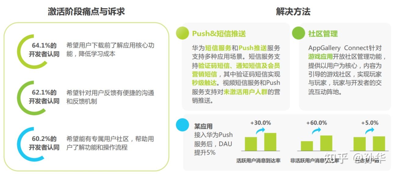 用户规模到顶，APP应用运营如何让用户实现快速增长