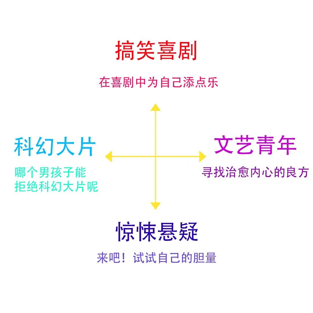 嘿！你还记得儿时的“东南西北”小游戏吗？