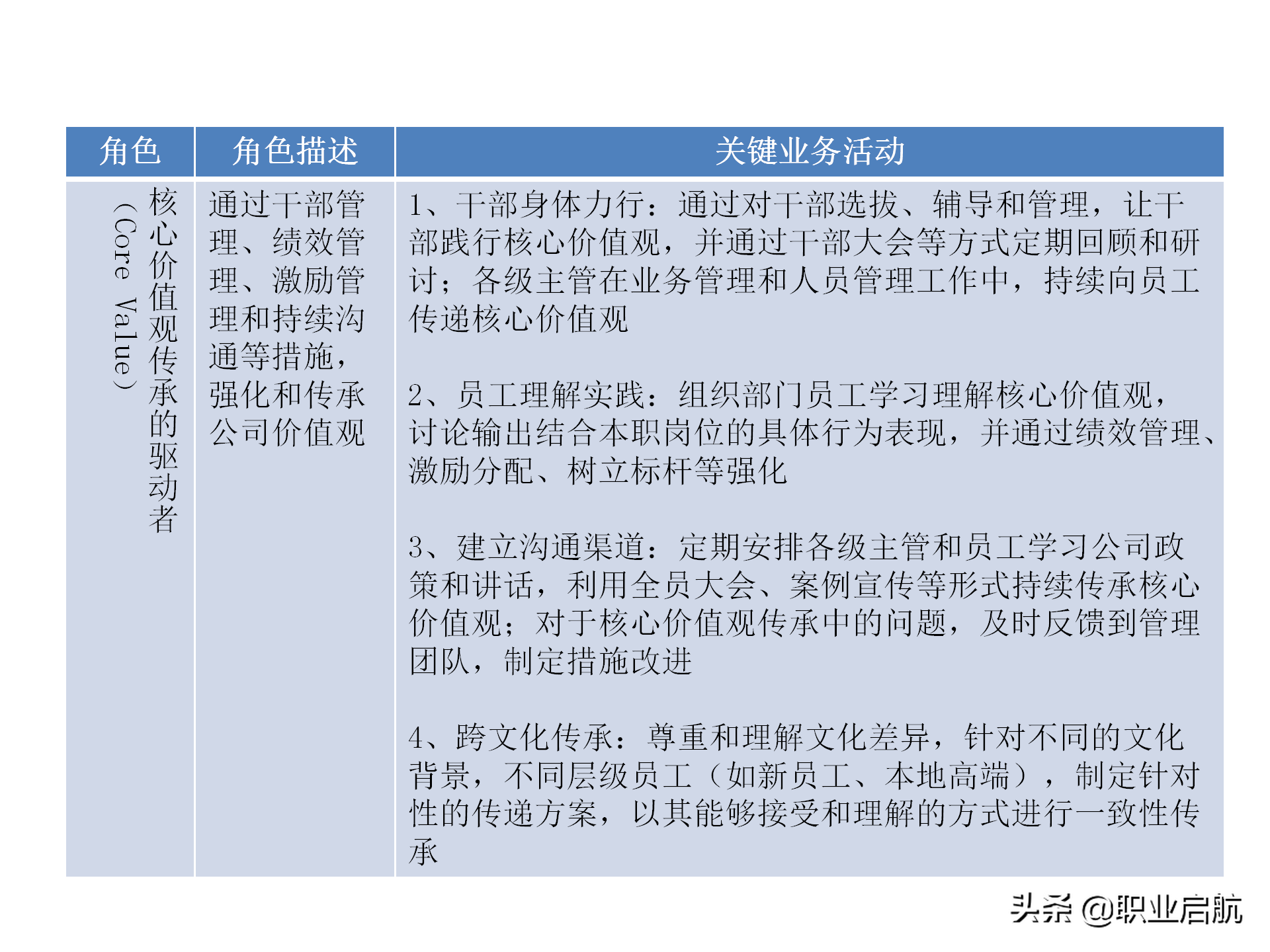 华为三支柱运作之HRBP实践分享
