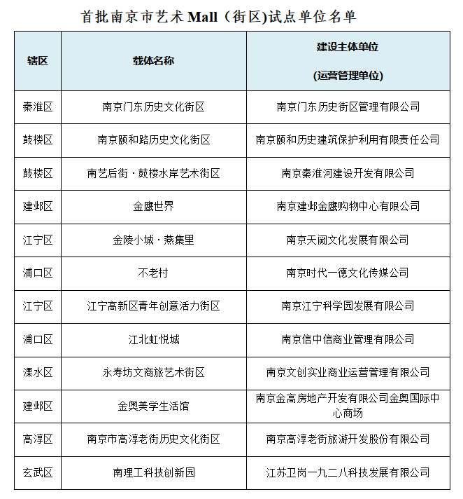 很特别的南京逛街指南，收藏起来！