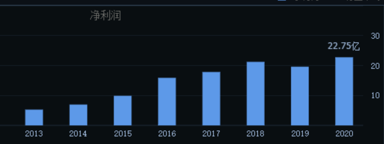 中天科技、中兴通信、亿联网络、亨通光电，谁将是通信设备龙头