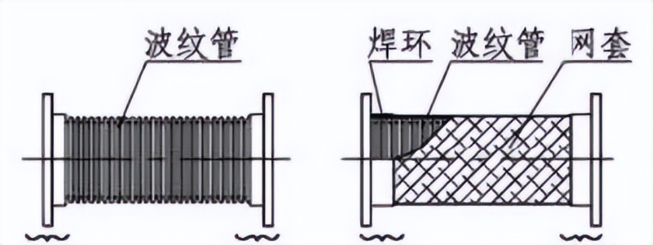 空调水管软连接的选用和安装