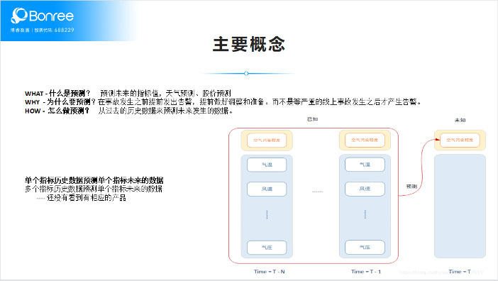 一文看懂博睿数据AIOps场景、算法和能力