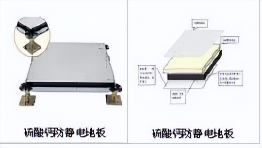 如何选择和安装防静电地板