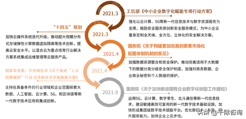 2022年SaaS行业研究报告